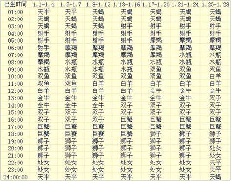 上升星座計算|上升星座查詢計算｜填入出生年月日時分，輕鬆幫你找出你 